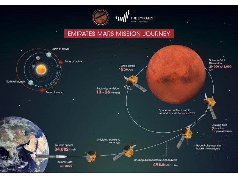 uae mars mission red planet space