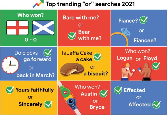 Google reveals UK's most popular searches of 2021 including Matt Hancock and Squid Game 