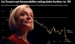 Devastating chart shows Truss’ time may be up as Tories already plotting life without PM