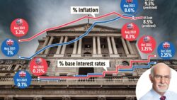 Oi! Guvnor! Why so soft on inflation? BoE has left money markets in chaos