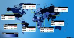 Map shows how world’s population is set to hit 8,000,000,000 next week