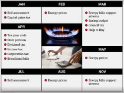 When will energy prices jump again – key dates for 2023