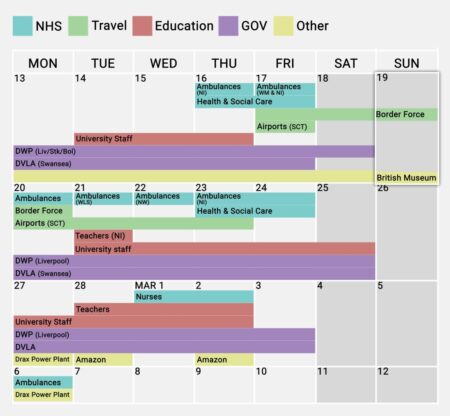 Who’s on strike today and how will it affect you? Daily update for February 19