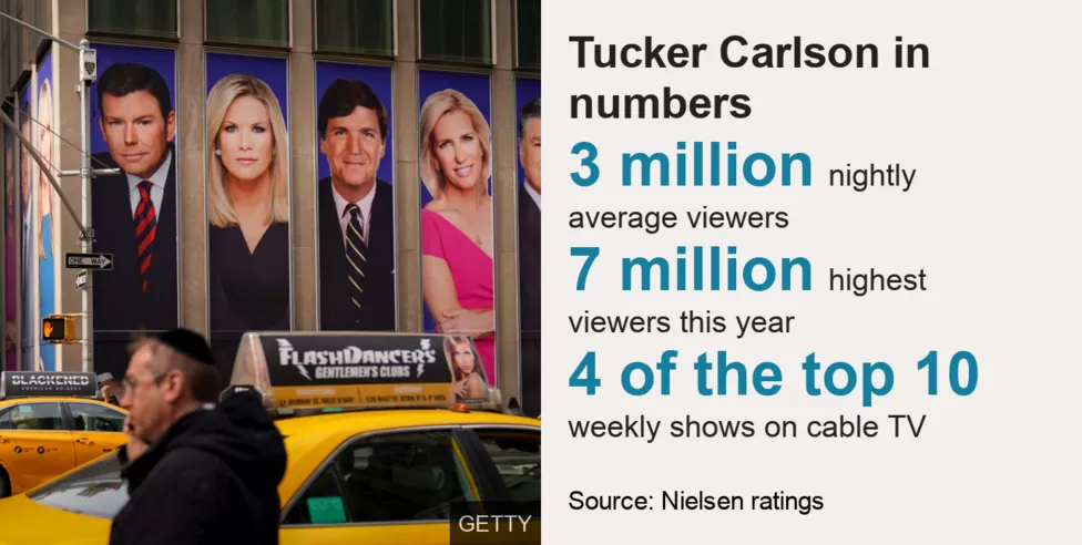 Tucker Carlson's TV show was a soaring success. His Neilsons Numbers show his top-rated show.