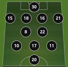 Chelsea Women Formation 4-2-3-1 in the FA Cup final