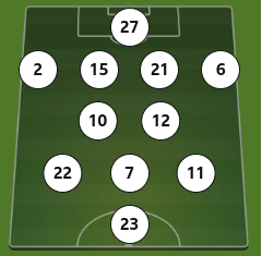 Manchester United Women Formation 4-2-3-1