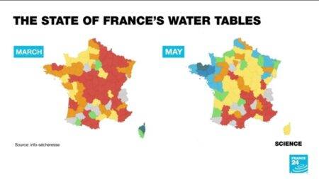 Rainfall improves France’s groundwater levels, but many areas still in red