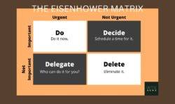 How to get more done in less time – The Eisenhower Matrix