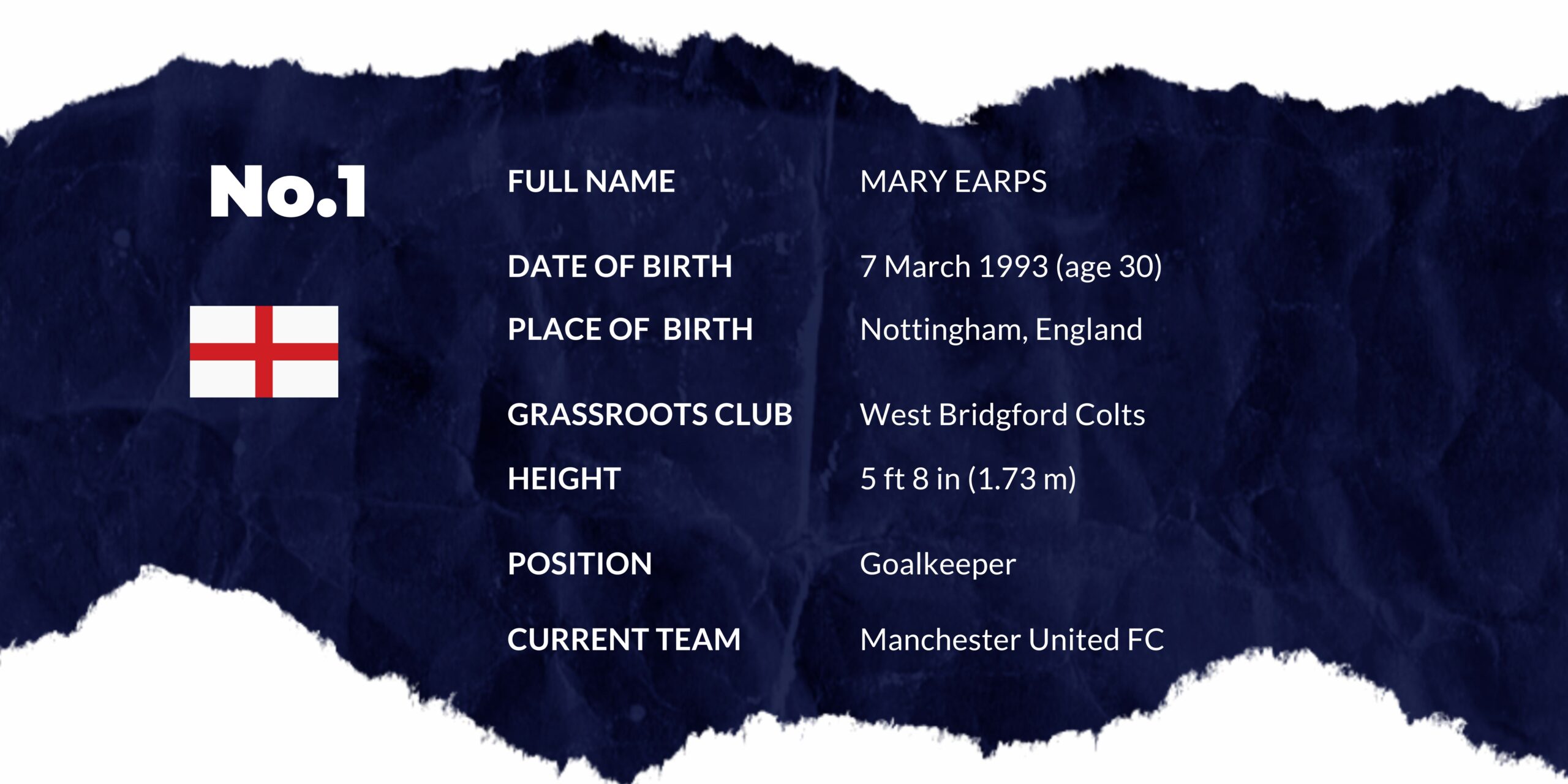 Get to know the squad: Player profile | Mary Earps - England's No.1 goalkeeper