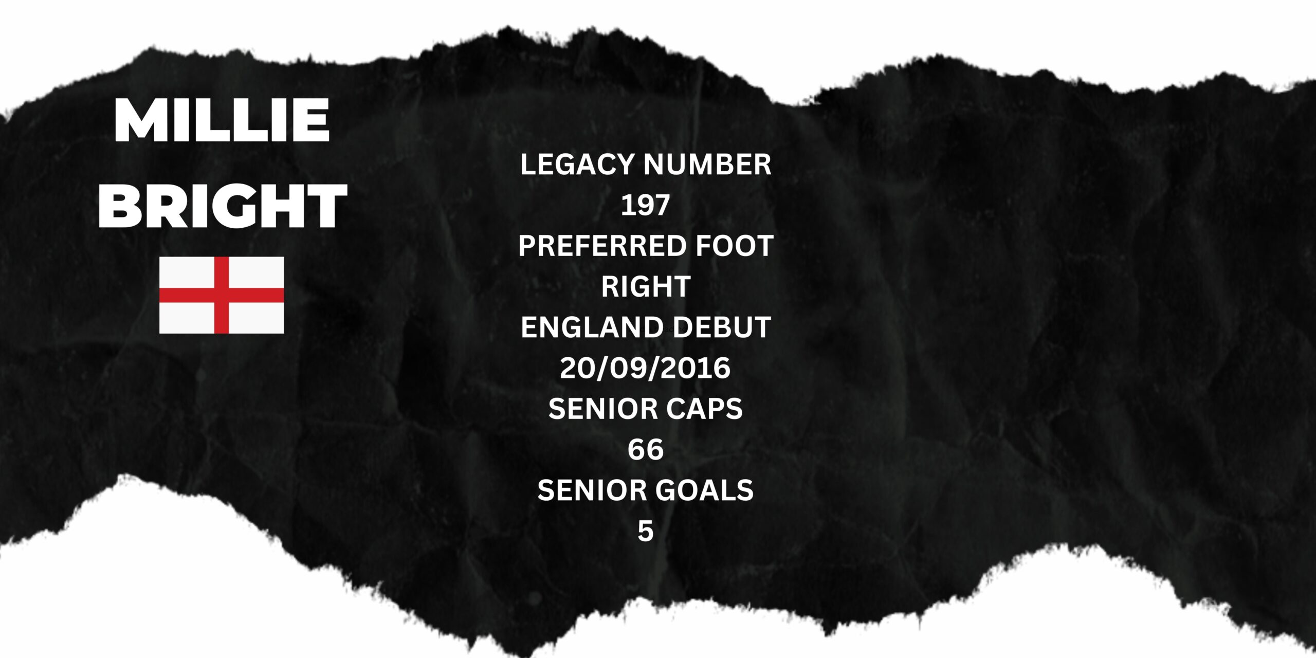 Get to know the squad: Player profile | Mille Bright - the key defender in the Lionesses