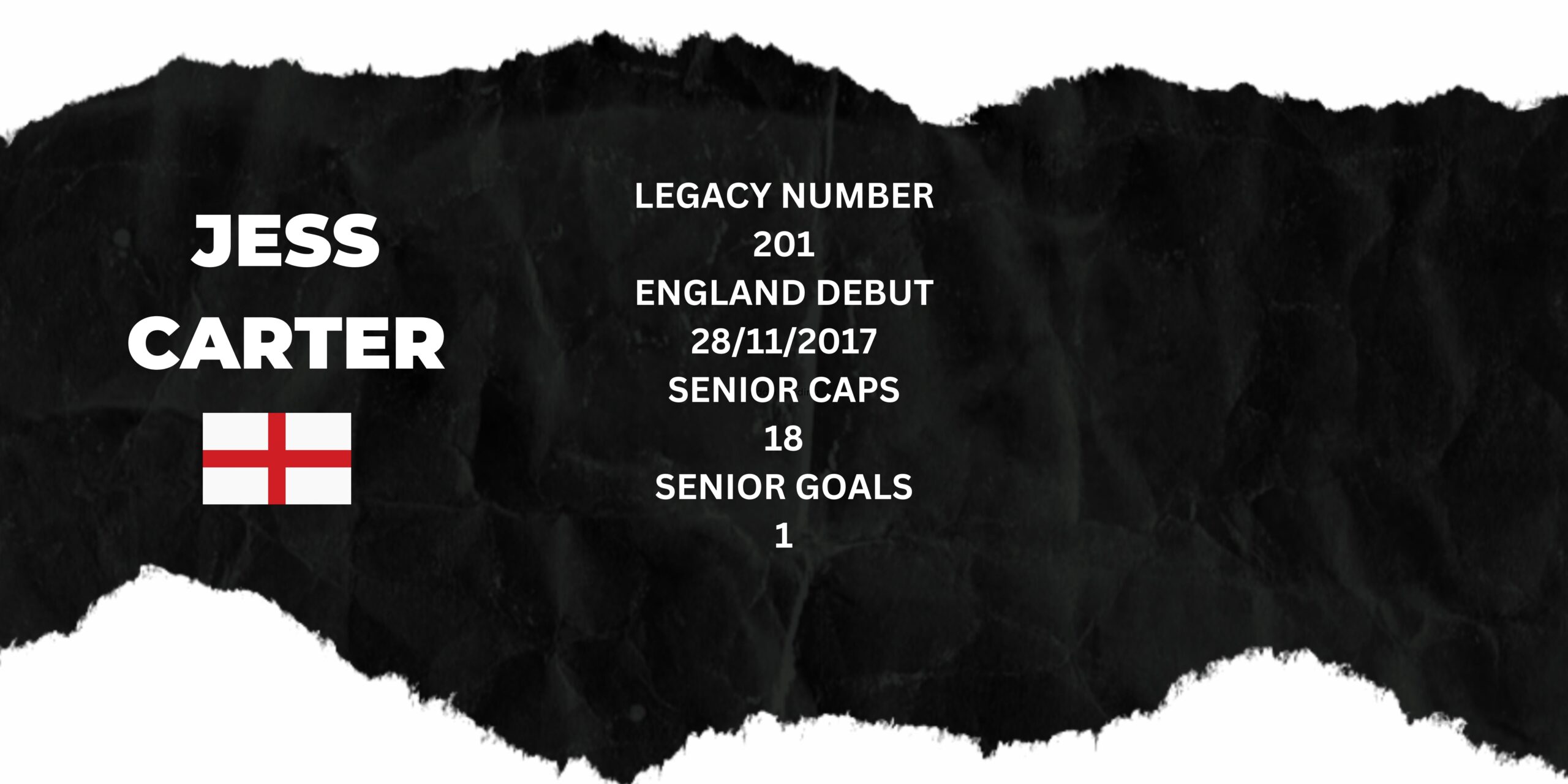 Get to know the squad: Player profile | Jess Carter