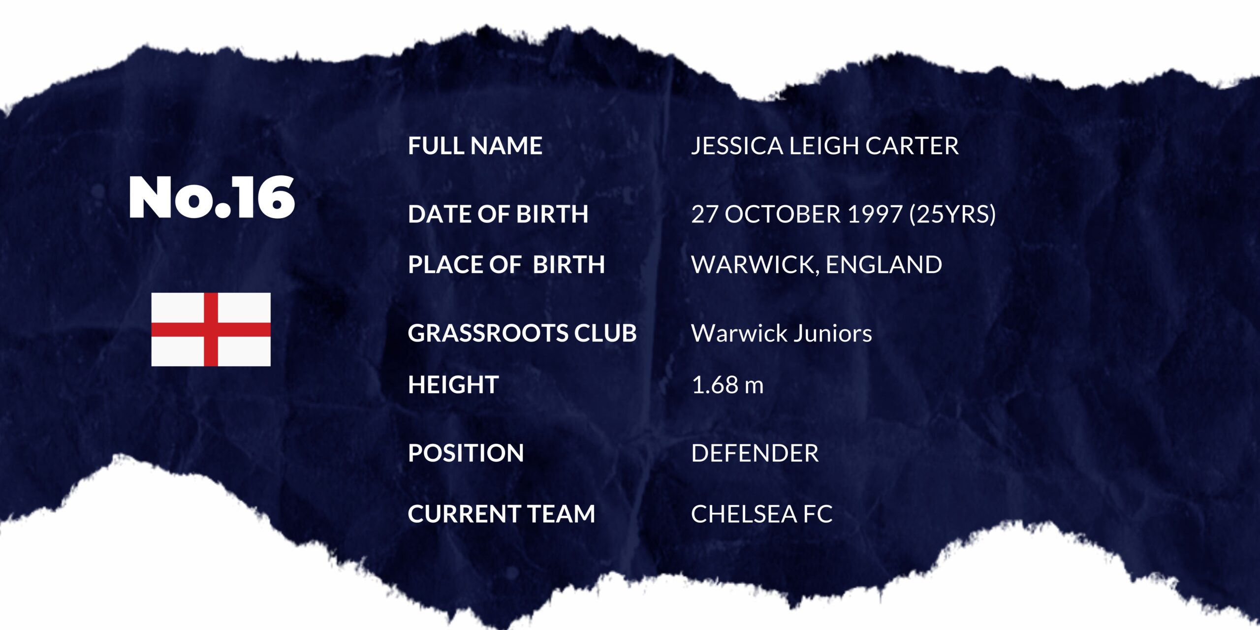 Get to know the squad: Player profile | Jess Carter