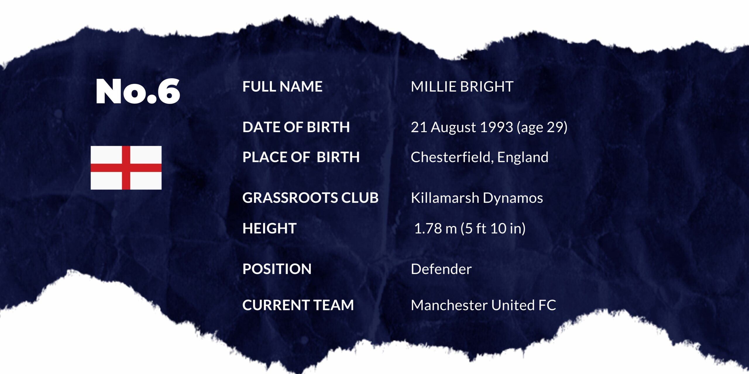 Get to know the squad: Player profile | Mille Bright - the key defender in the Lionesses 