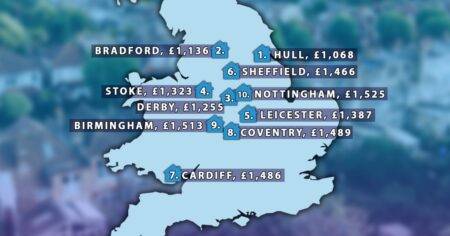 10 cheapest places to live alone in the UK revealed