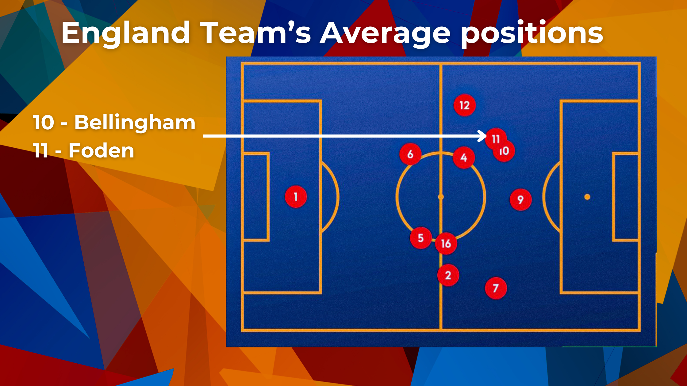 England Teams Average positions in England vs Slovenia - WTX News Breaking News, fashion & Culture from around the World - Daily News Briefings -Finance, Business, Politics & Sports News