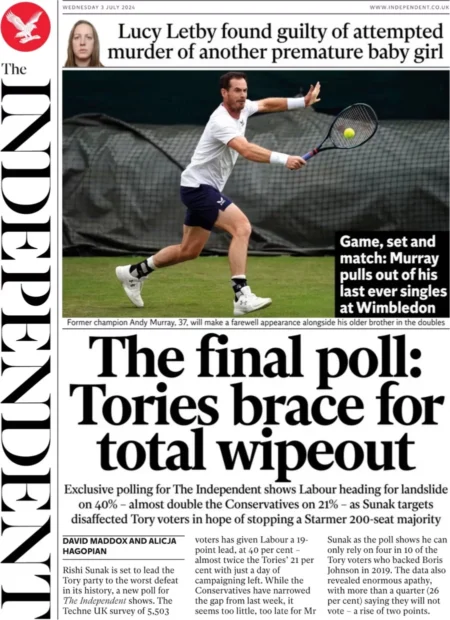 The Independent – The final poll: Tories brace for total wipeout 