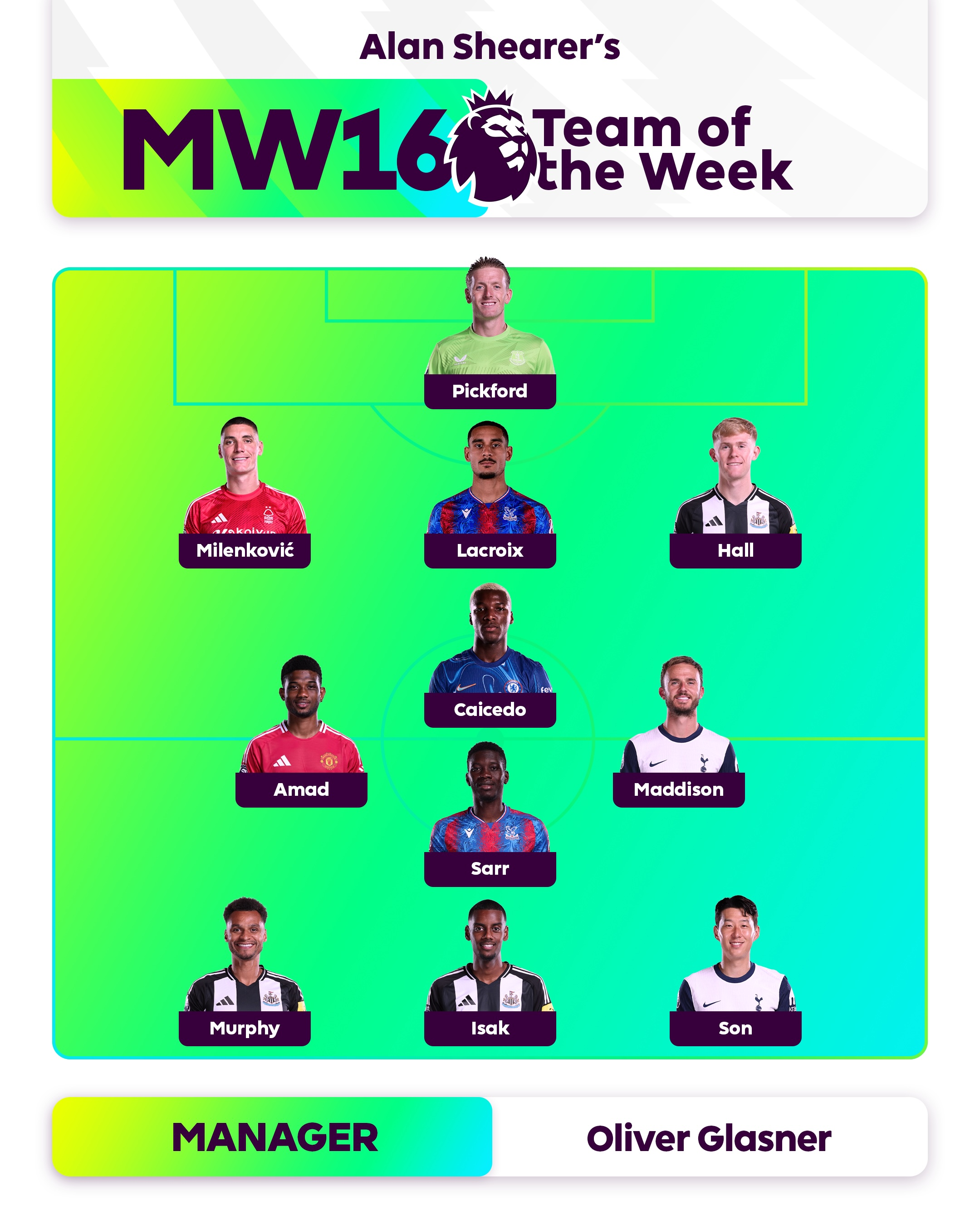 who made the team of the week as The race for the Premier League title begins to heat up.