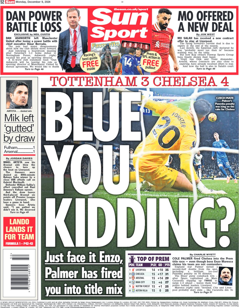 the sun sport 080832762 - WTX News Breaking News, fashion & Culture from around the World - Daily News Briefings -Finance, Business, Politics & Sports News