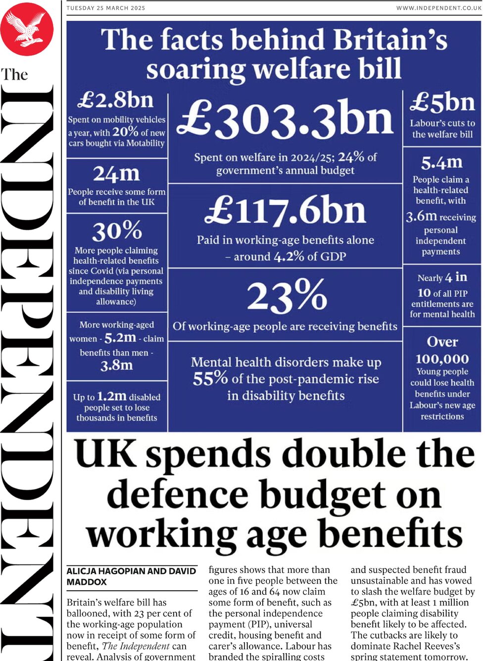 UK spends double the defence budget on working age benefits 