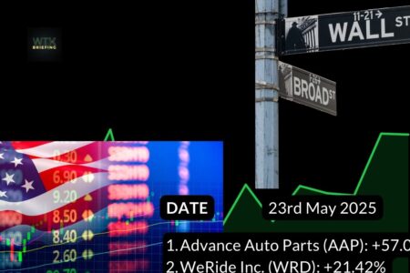 Top 5 NASDAQ Gainers and Top 5 NASDAQ Losers – Week 21