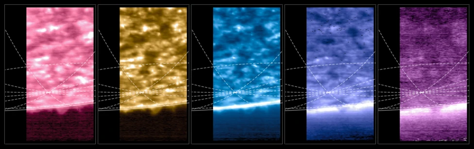 World-first views of the Sun's poles released but scientists say best is yet to come 3 - WTX News Breaking News, fashion & Culture from around the World - Daily News Briefings -Finance, Business, Politics & Sports News Each colour represents a different element at a layer on the Sun. From Left to right: Hydrogen, Carbon, Oxygen, Neon and Magnesium - as World-first views of the Sun's poles are released.