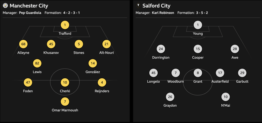 Erling Haaland injury latest as striker misses Man City vs Salford in FA Cup