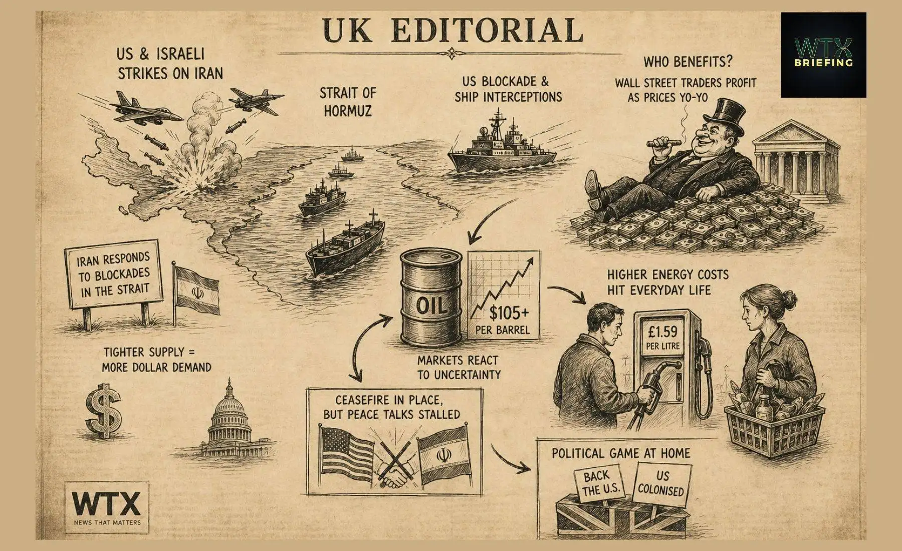 The war abroad that’s quietly hitting your wallet - beneficiaries the square mile - Editorial