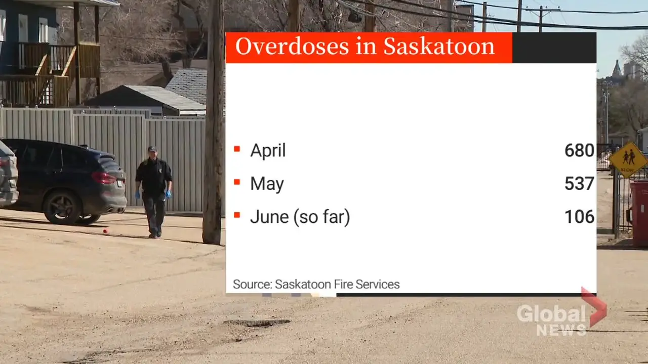 5P OVERDOSE CHECKIN