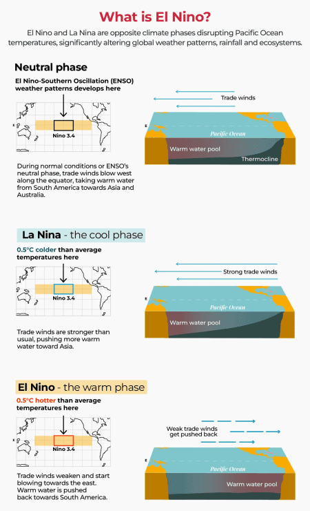 LIVE German 2025 Election WTX News WHAT-IS-EL-NINO? this radical weather phenomenon that is going to cause chaos around the world.