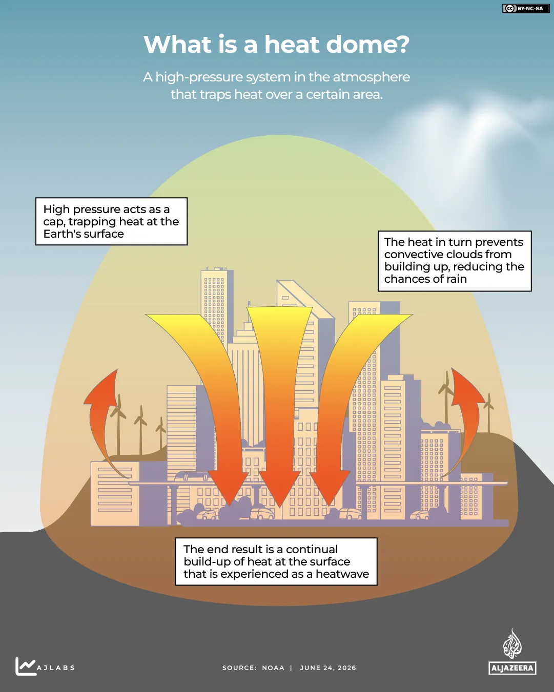 Europe's extreme summer temperatures may become the new normal, experts warn WTX News interactive- Heat dome-june24-2026-1782302509