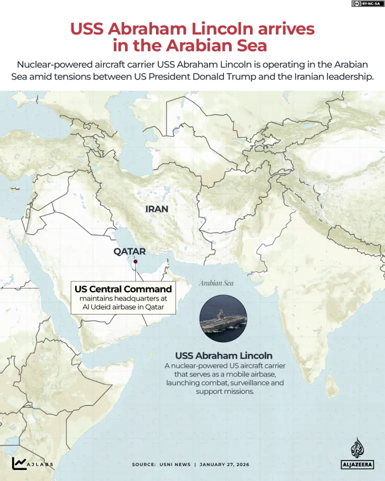 USS Lincoln crisis raises concerns over crew welfare and operational readiness WTX News INTERACTIVE - USS Abraham Lincoln arrives in the Arabian Sea - JAN 27, 2026-1769503500