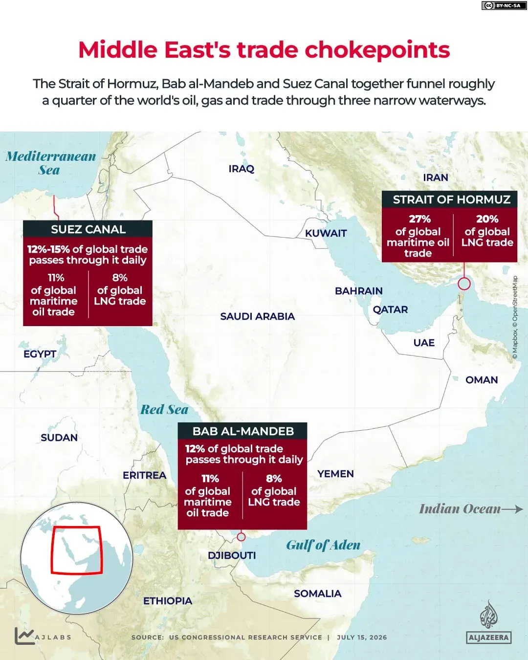 Iran conflict disrupts Gulf energy sector and raises oil price concerns