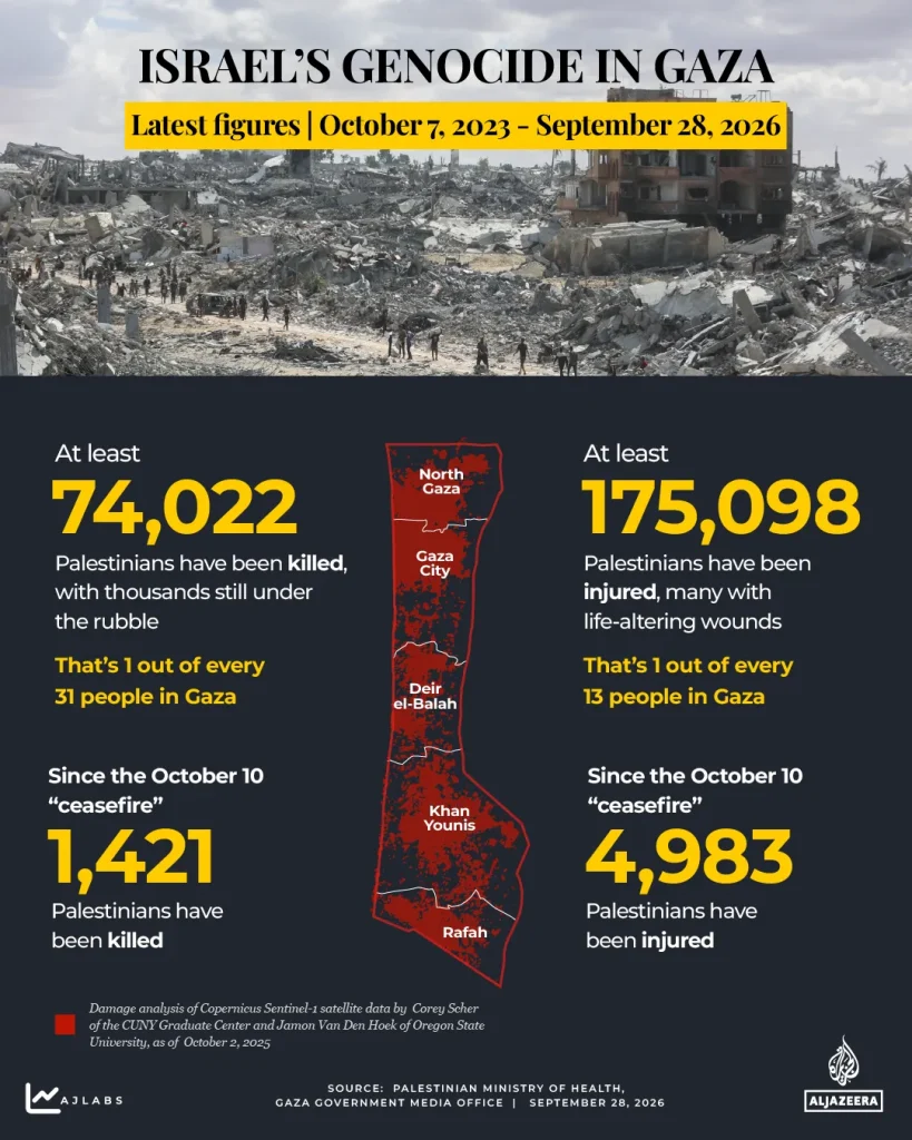 Satellite images reveal extensive destruction across Gaza three years into conflict