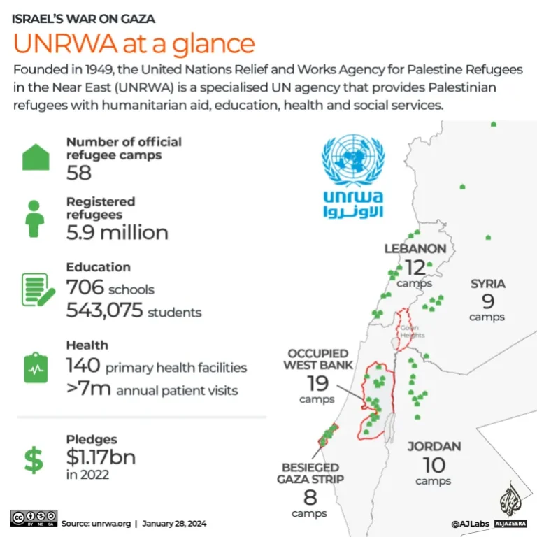 INTERACTIVE UNRWA at a glance 1706592698