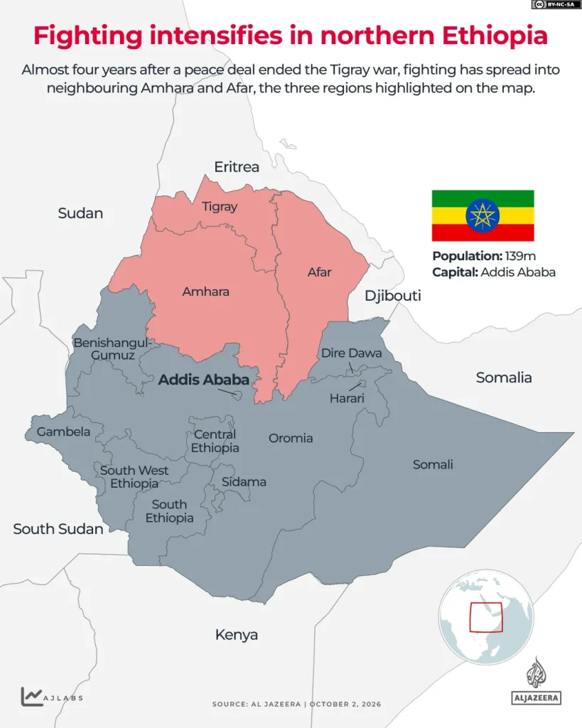 Ethiopia’s conflict intensifies as fighting spreads beyond Tigray region